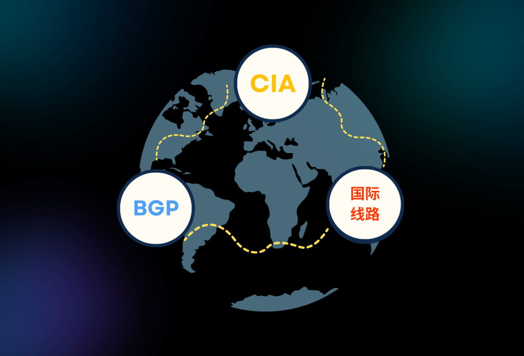 常见的三类国外服务器线路：CN2优化线路、BGP多线、国际线路