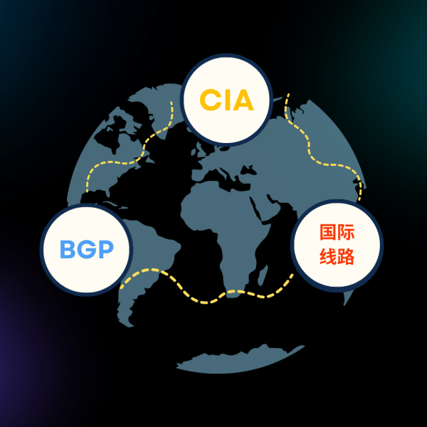 Analysis of Three Common Types of Server Routes for Overseas Servers: CN2, BGP, and International Routes